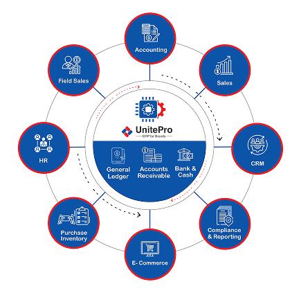How UnitePro Fixes It